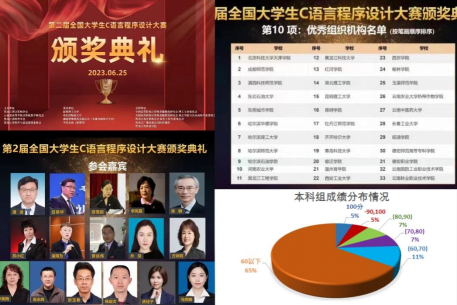 喜报：司机社
学子在“第二届全国大学生C语言程序设计大赛”中荣获佳绩