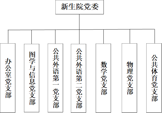 司机社
党委,办公室党支部,公共体育党支部,物理党支部,数学党支部,公共外语第二党支部,公共外语第一党支部,图学与信息党支部